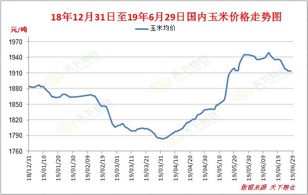 玉米價格最新行情及未來走勢分析（2024年展望）